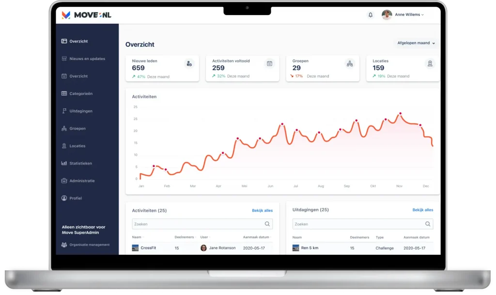 Sportaanbod app MoveNL dashboard voor aanbieders