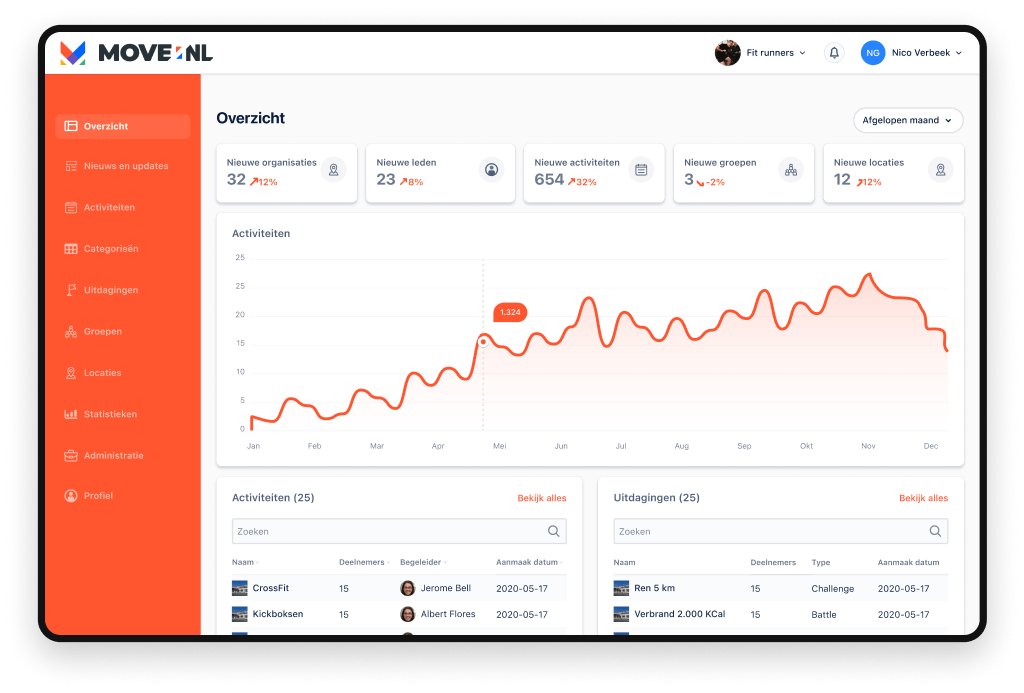 Dashboard voor sportaanbieders MoveNL