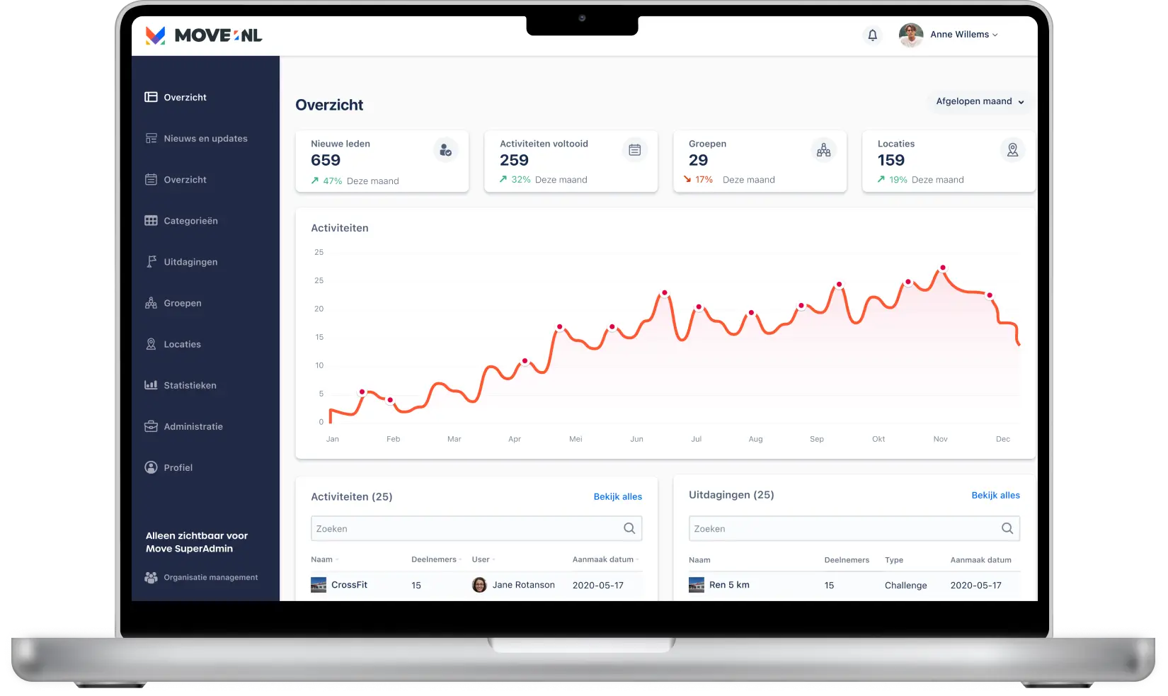 Aan de slag | dashboard aanbieders